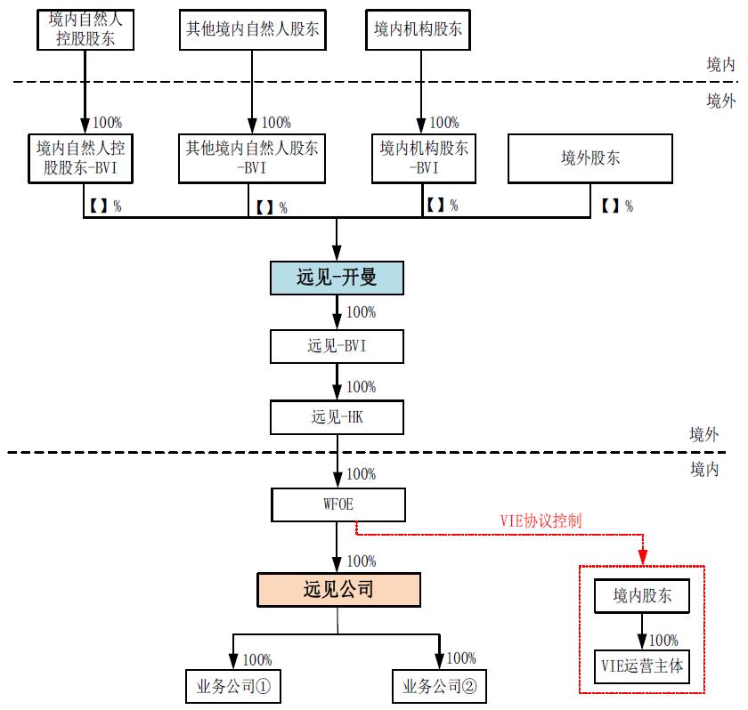 港股ipo模式,港股ipo最新排队一览表