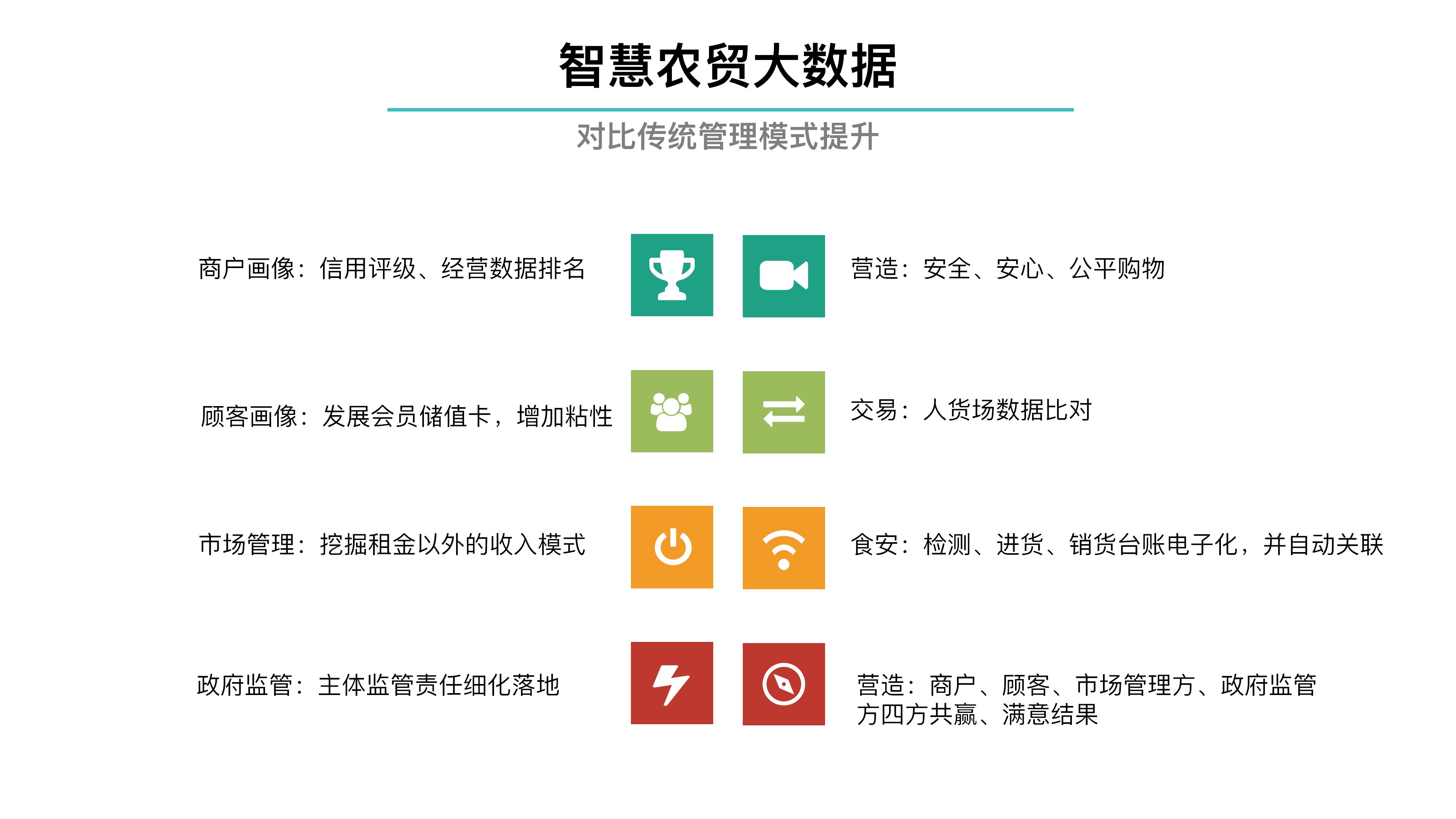 智慧农贸市场新模式,智慧农贸市场管理系统建设指引