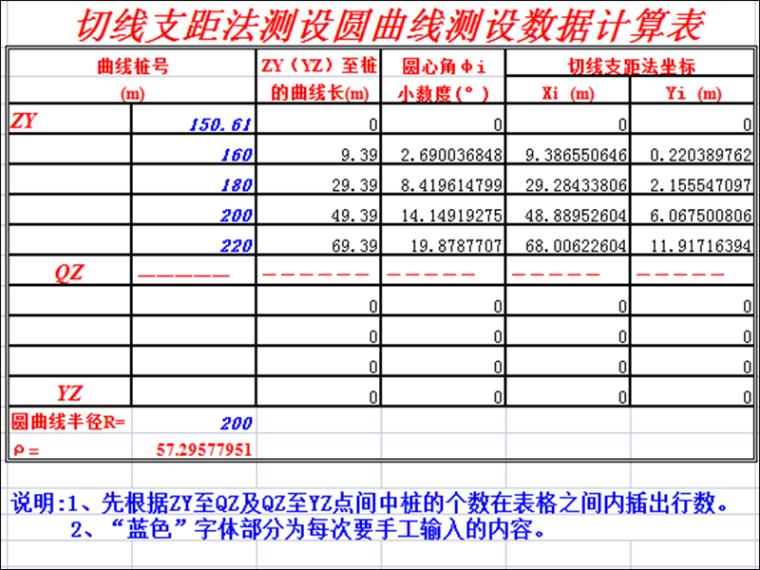 测量员有福了！中建新的测量仪器管理使用合集，还自带测量计算表
