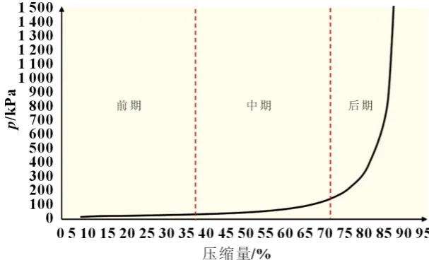 动力锂电池模组工艺流程,电池模组技术
