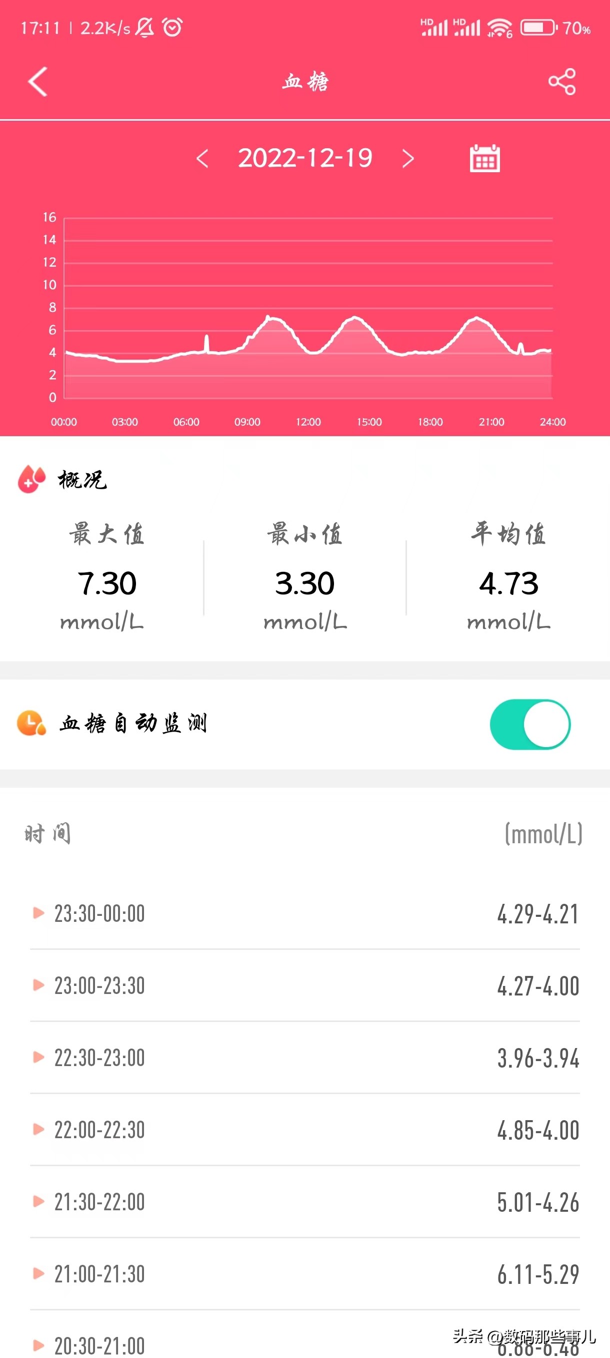 dido智能手环f50s血糖准吗,f50spro智能手环能测血糖吗