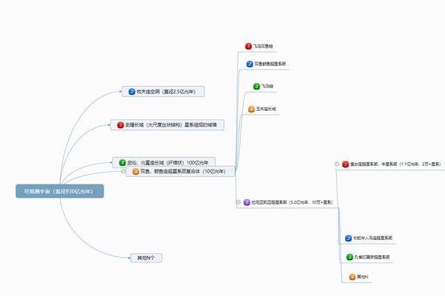 韦伯揭示宇宙有多少星系,韦伯望远镜可观测宇宙范围