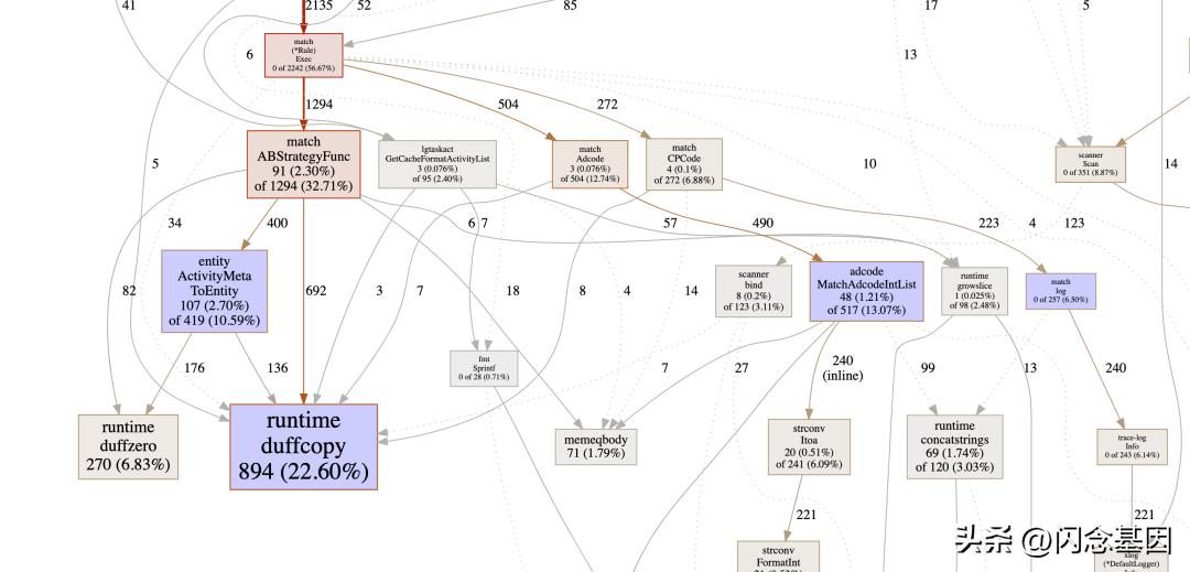 高德go生态建设与研发实践,高德地图性能优化