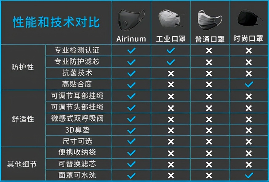 继Humanmade、Bally后，Airinum再次携手知名潮牌推出限量联名款