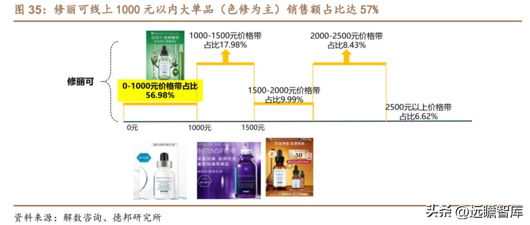 贝泰妮透明质酸修护生物膜,打造皮肤健康生态