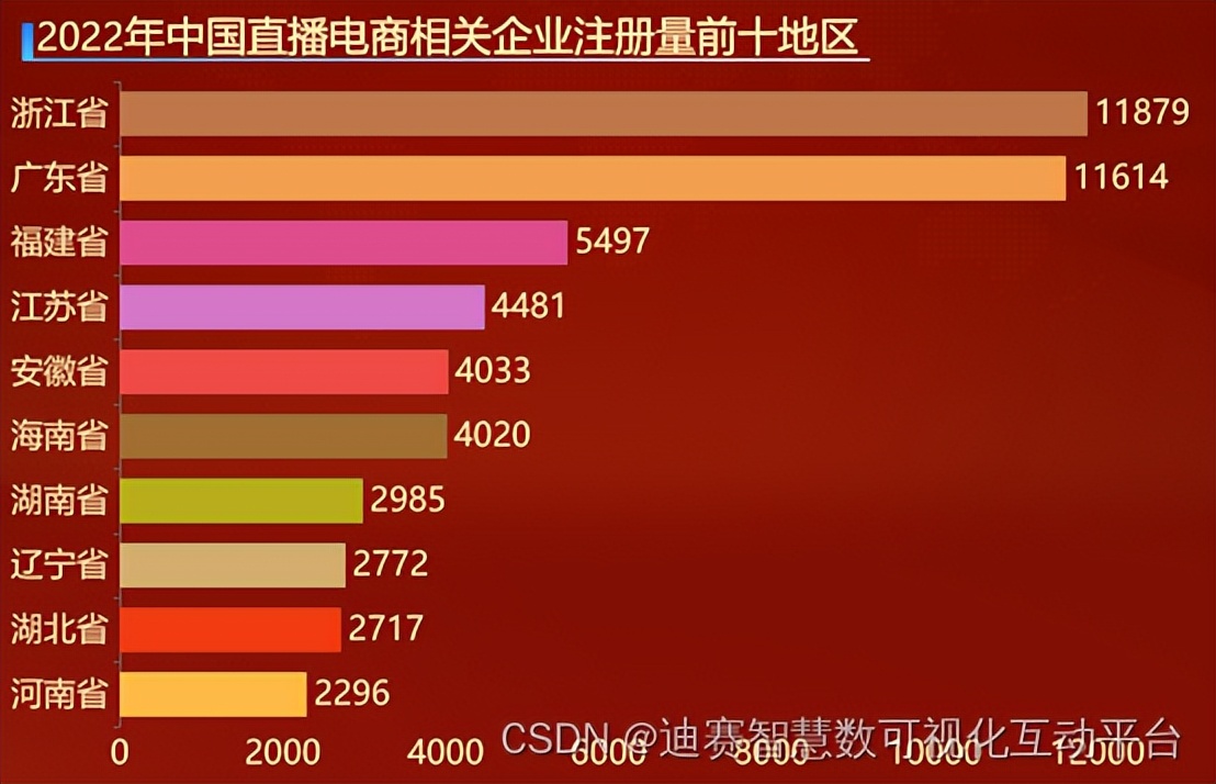 实体店铺做直播能挣钱吗,直播带货真的那么容易赚到钱吗