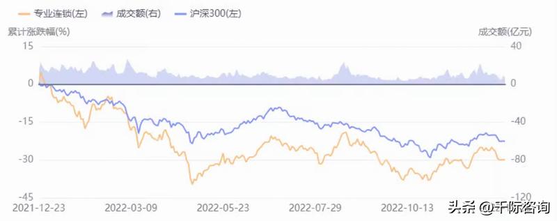 中国连锁产业趋势白皮书,行业产业链研究报告