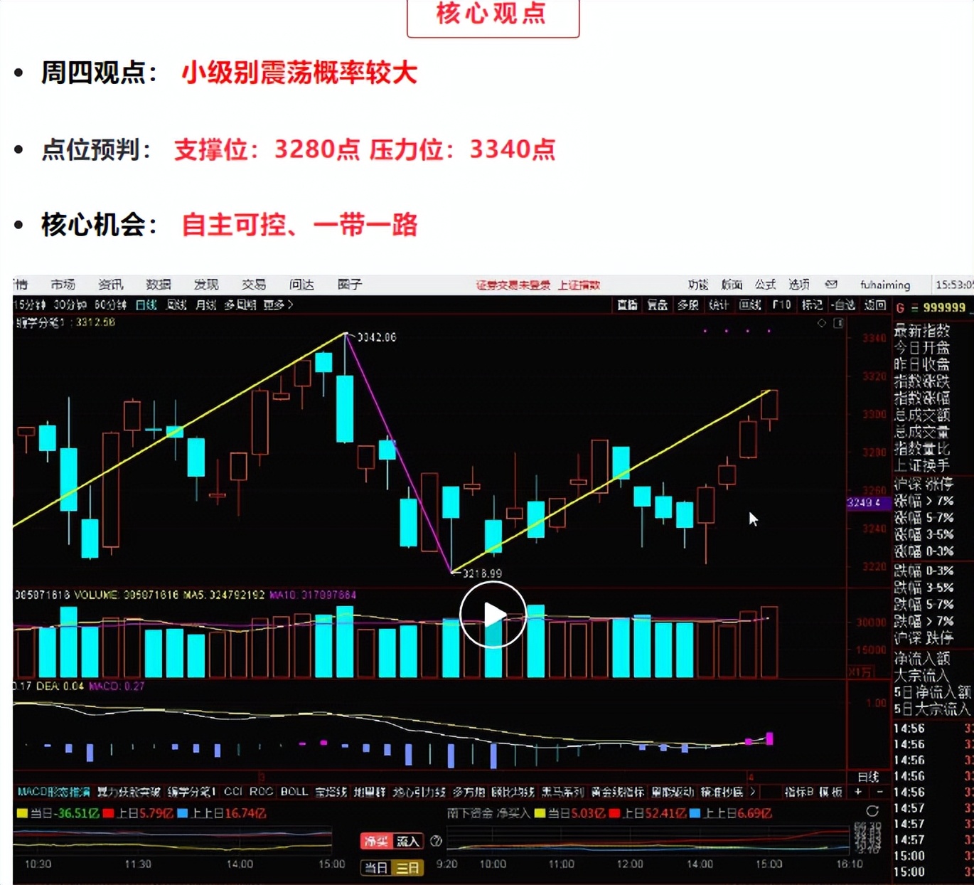 行情突破后为什么要回踩,市场量能萎缩再次回踩