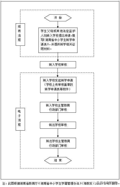 在长沙有房产怎么转学,长沙买房后能转校吗