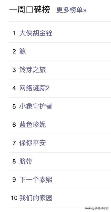 最新院线新片,最近院线新片