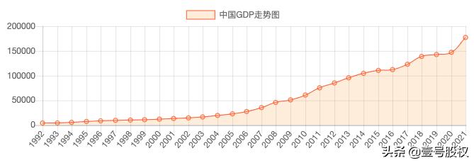 鐩告瘮1990骞村悇鍥絞dp澧為暱,鍗板害gdp鍜屼腑鍥絞dp瀵规瘮2021