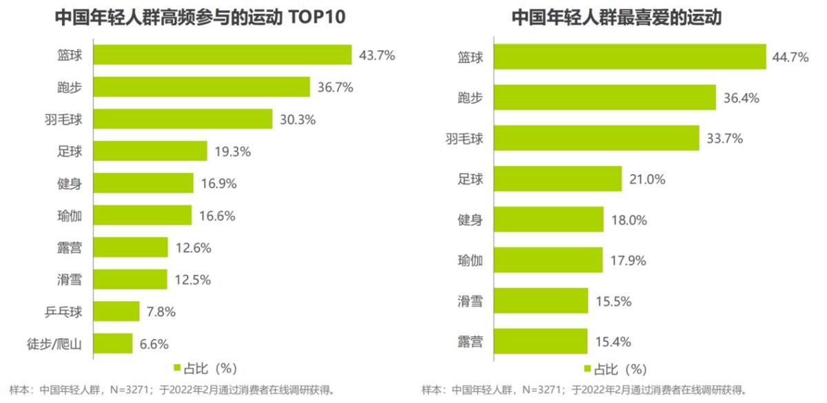 从运动到养生,从健身到健康生活方式的变化