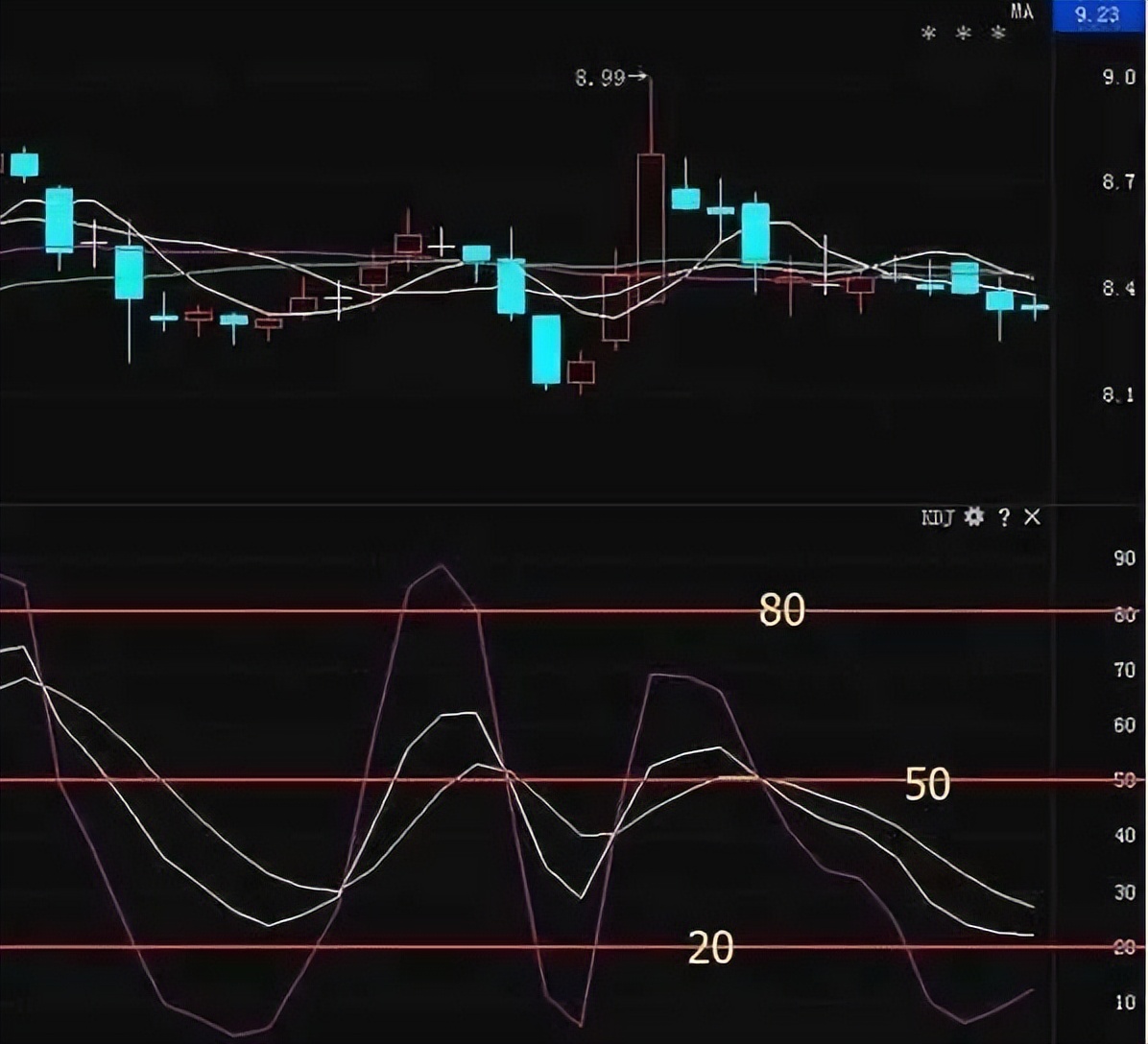 股市如何运用boll线,期货布林线boll指标必胜技巧