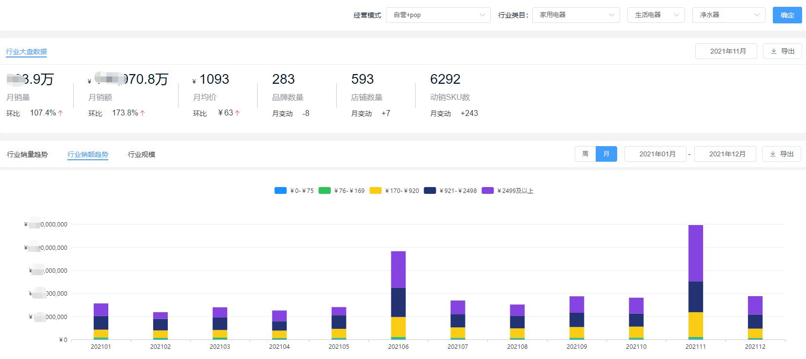 电商行业发展现状分析电商红利期,电商现状分析及发展趋势