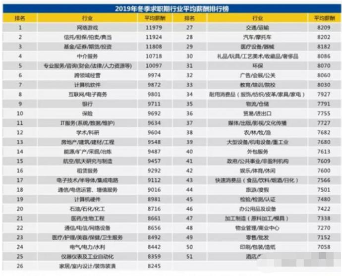 优秀群员●急躁程序员的网课销售百万玩法