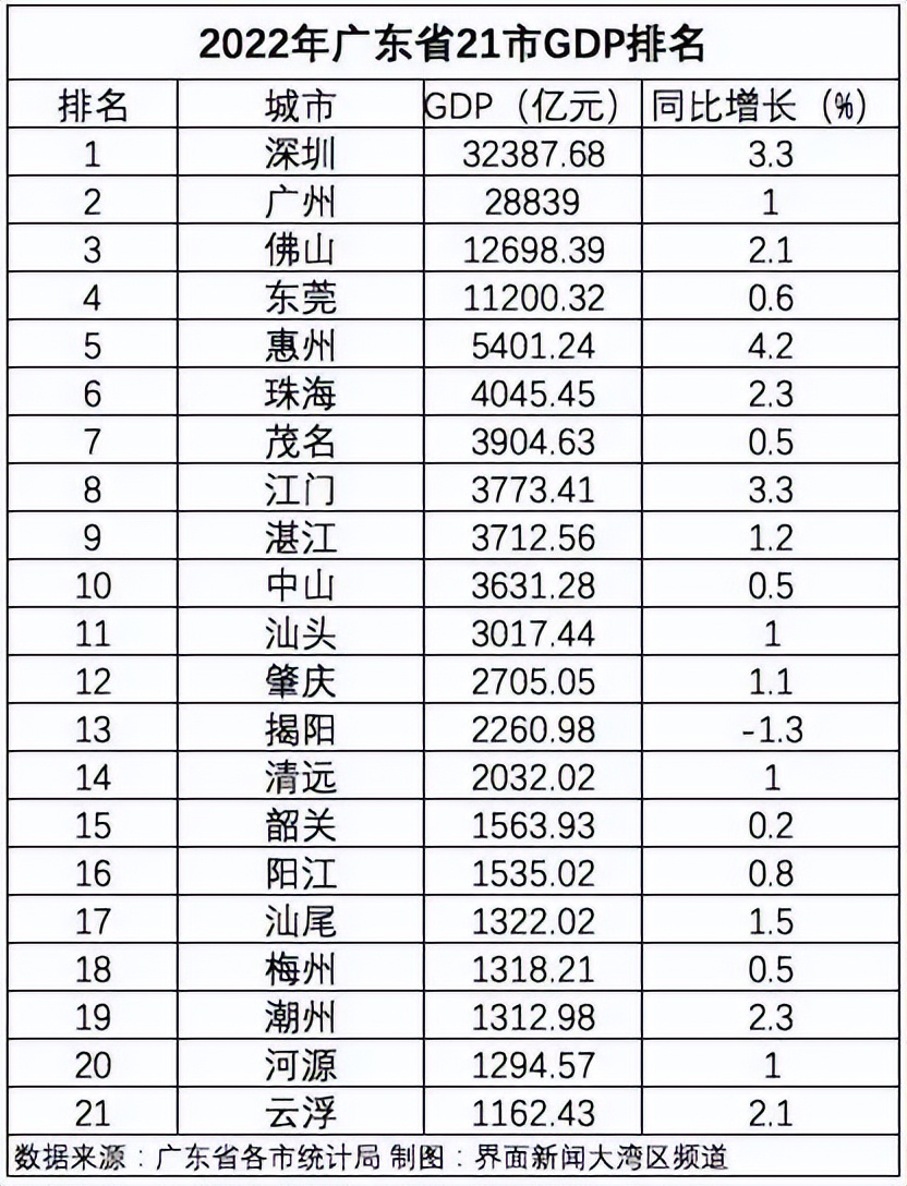 湛江是一座怎样的城市,湛江一座最被低估的城市