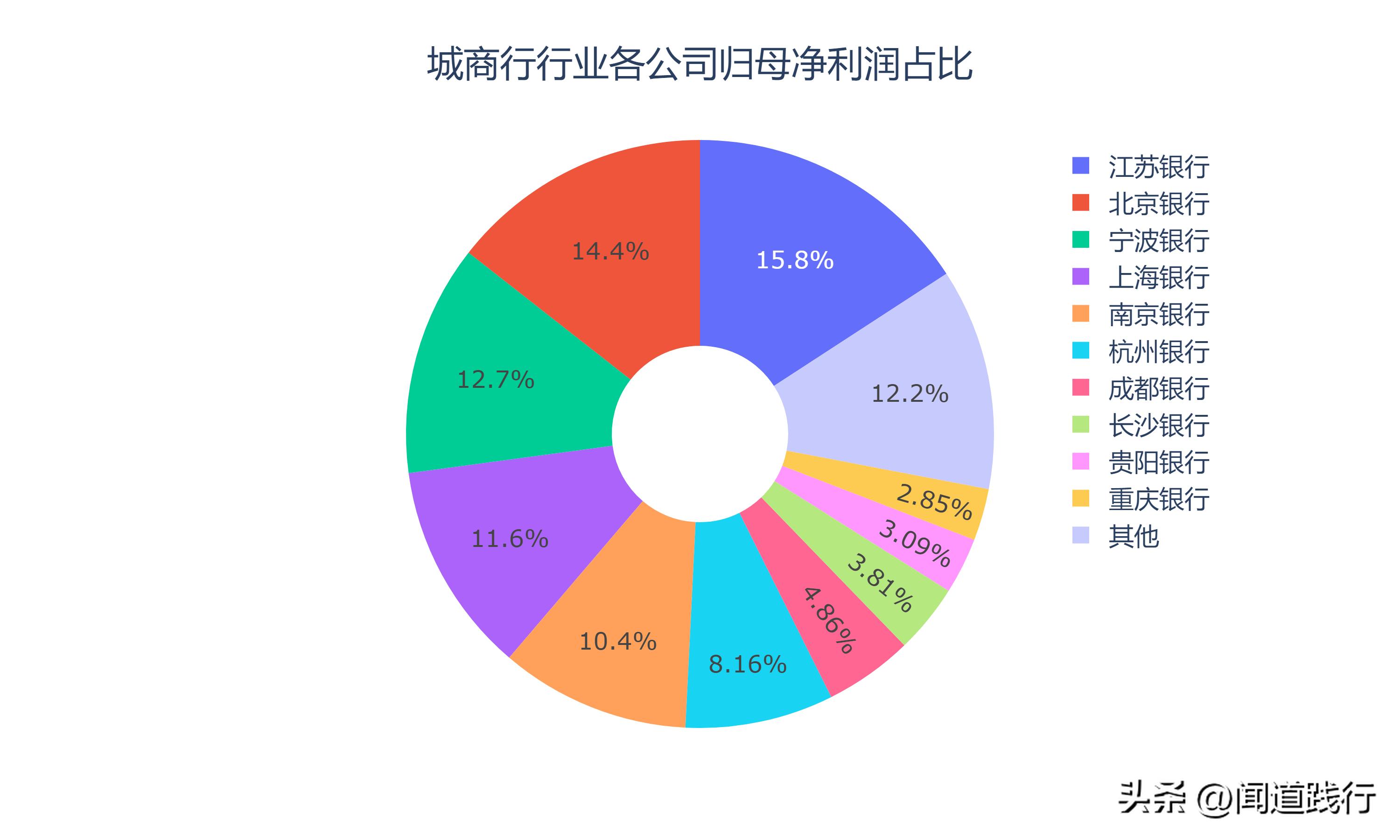 成都银行倒闭可能性大吗,长沙银行贵阳银行哪个成长性更好