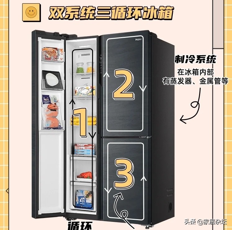 买冰箱十买十不买,买冰箱的十不买口诀