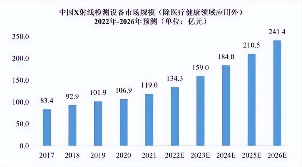 日联科技x光机,日联科技X-Ray检测设备