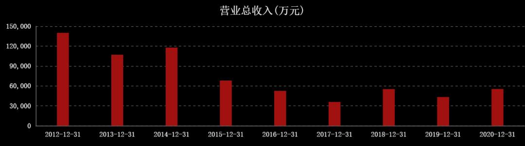 近三年油价和国际原油走势图,国际油价涨石油板块