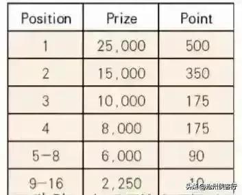 亚洲杯王艺迪对战伊藤,张本智和亚洲杯比赛结果