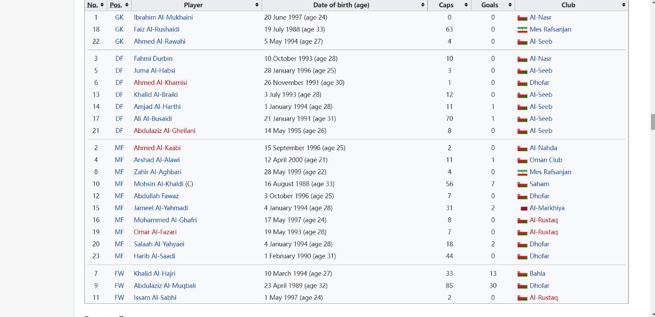 世预赛赛程沙特,世预赛沙特2-0战胜约旦