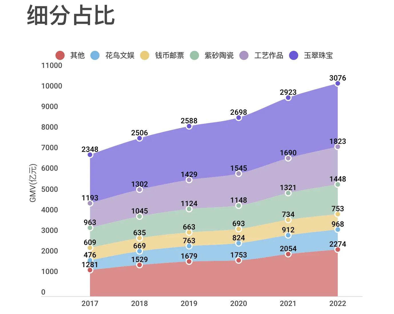 文玩行业市场规模,文玩行业的发展及现状