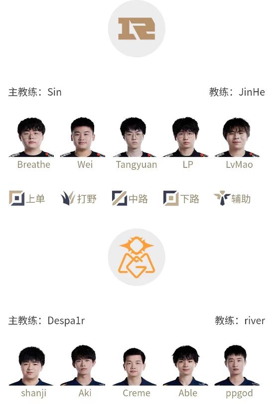 lpl夏季赛uzi赛程表,2018lpl总决赛uzi出场介绍