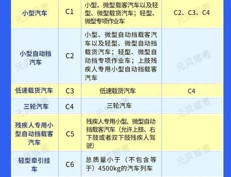 c类驾驶证有哪些,c型驾驶证准驾车型