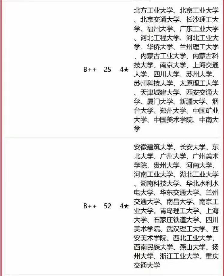 建筑老八校东南大学王牌专业排名,建筑学排名东南大学