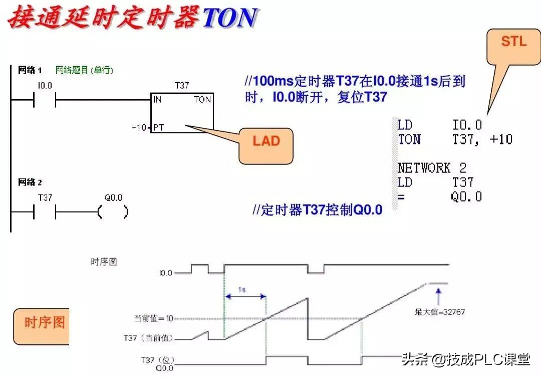 西门子plc基础指令知识详解,西门子plc1200跳转指令