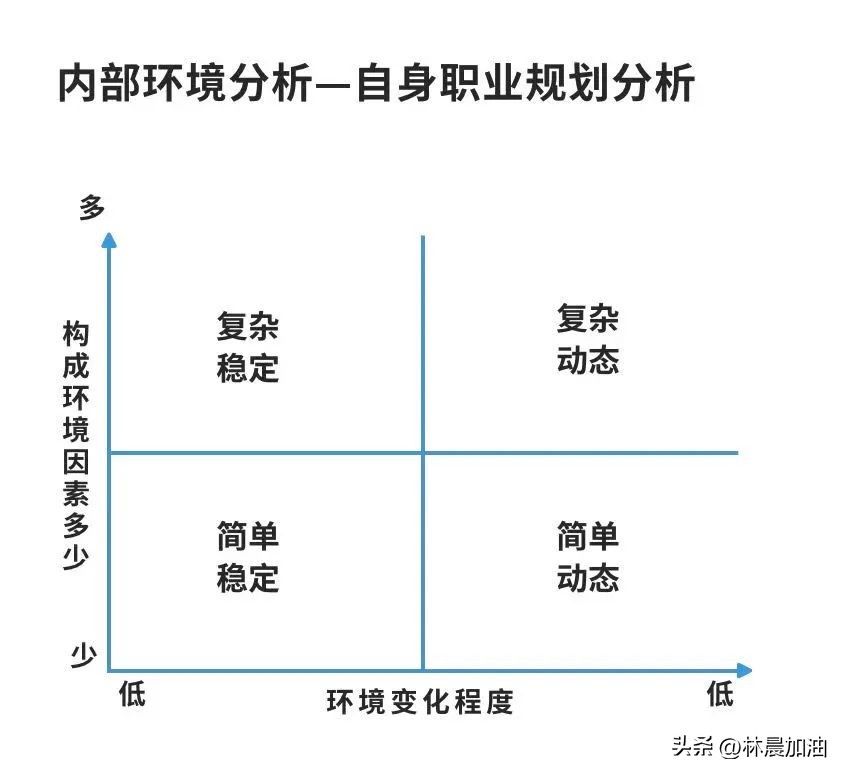 深圳林晨mba面试,mba面试林晨