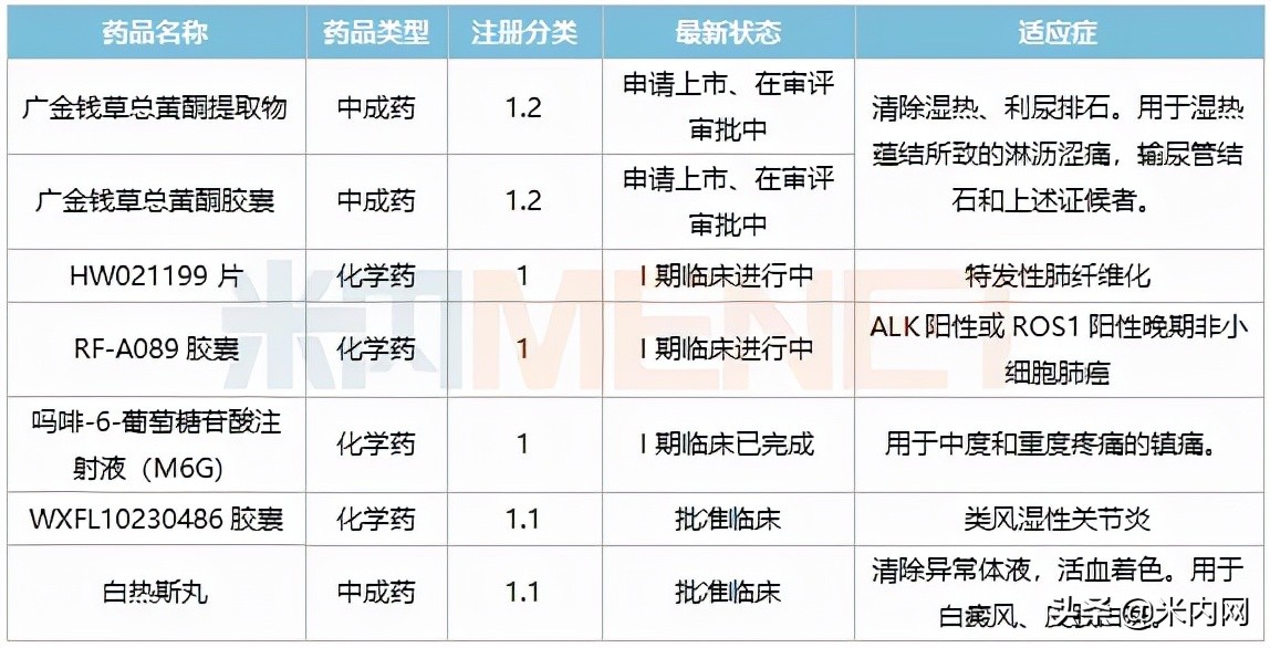 人福医药创新消息,人福医药最新项目