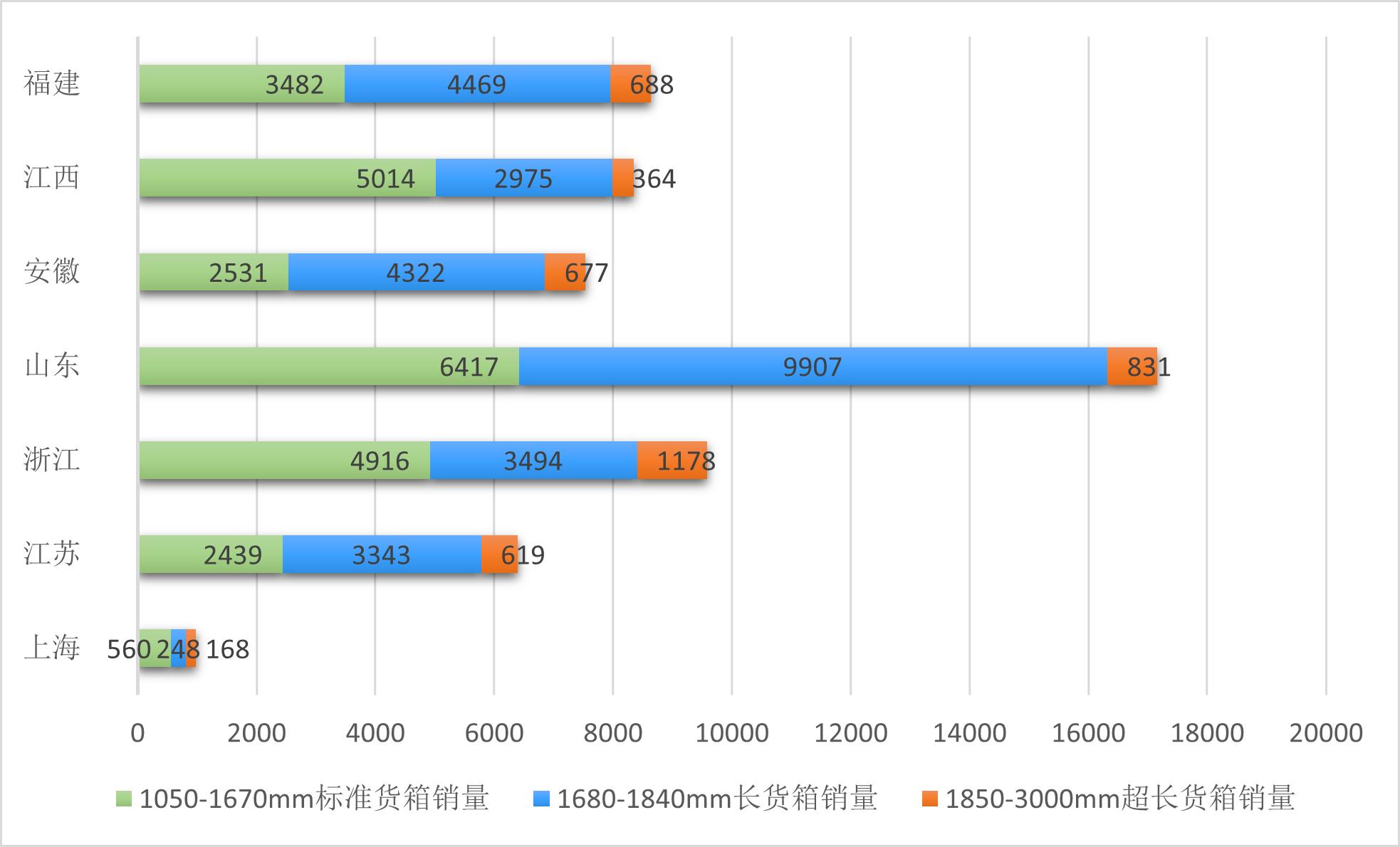 皮卡车车厢尺寸标准图片及价格,大皮卡货箱加长版报价尺寸