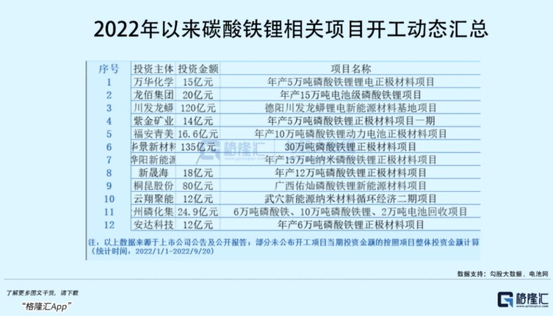 曾经畅销现在却无人问津的东西,动力电池也迎来了洗牌