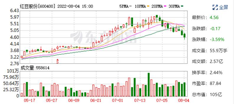 红豆股份固态电池最新消息,红豆股份最新消息