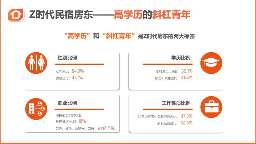 途家民宿赚钱,途家民宿上升最快城市