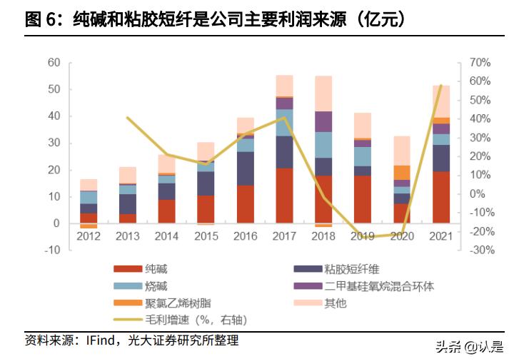 三友化工股票价值,三友化工粘胶短纤最新价格