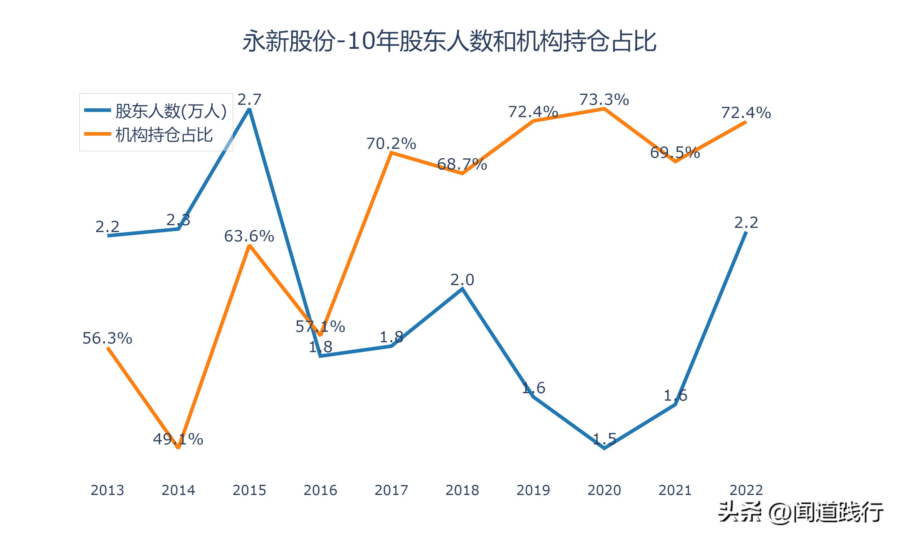 永新股份是优质股吗,股息率高的股票有投资价值吗