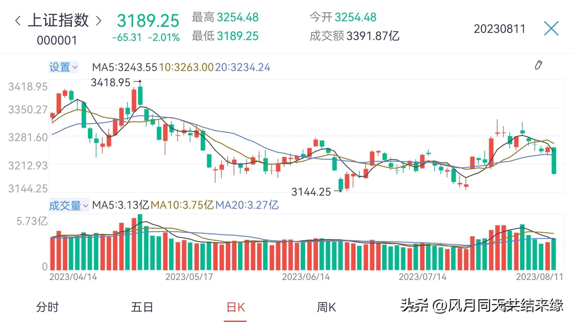 股票100股可以拆开卖吗,股票交易如何把可用转为可取