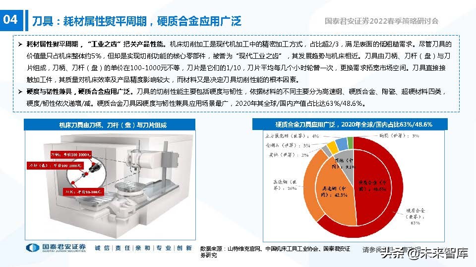 高端装备制造业新机遇,2022年急需国产替代的行业