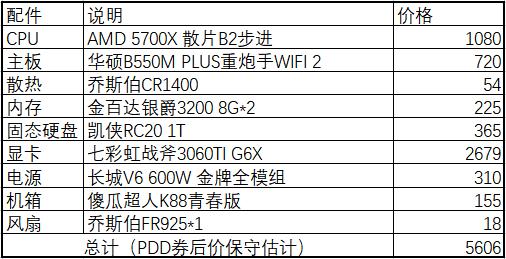 自己组装最好电脑配置清单,3000元吃鸡电脑最强组装配置清单