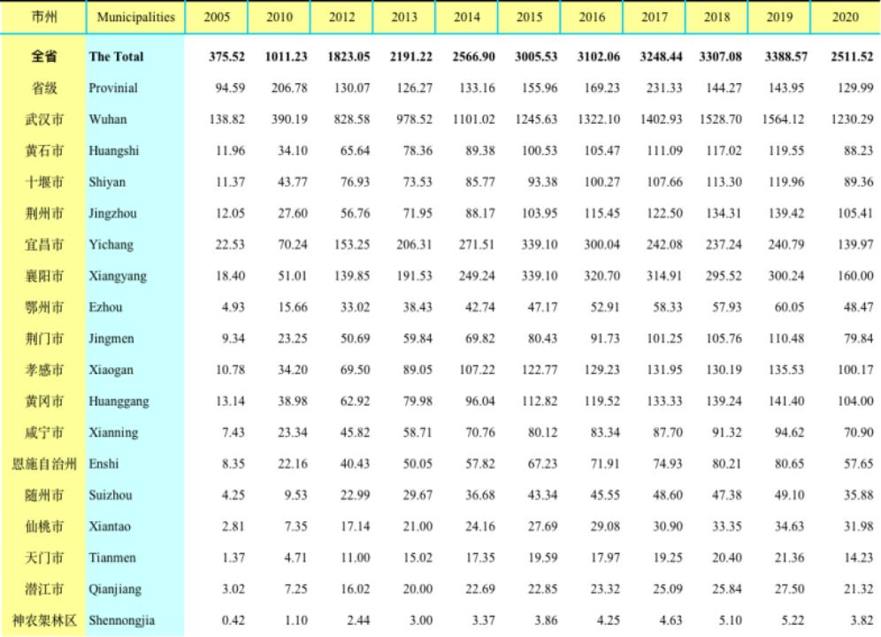 三峡大学对比长江大学和江汉大学,湖北师范大学和长江大学哪个好