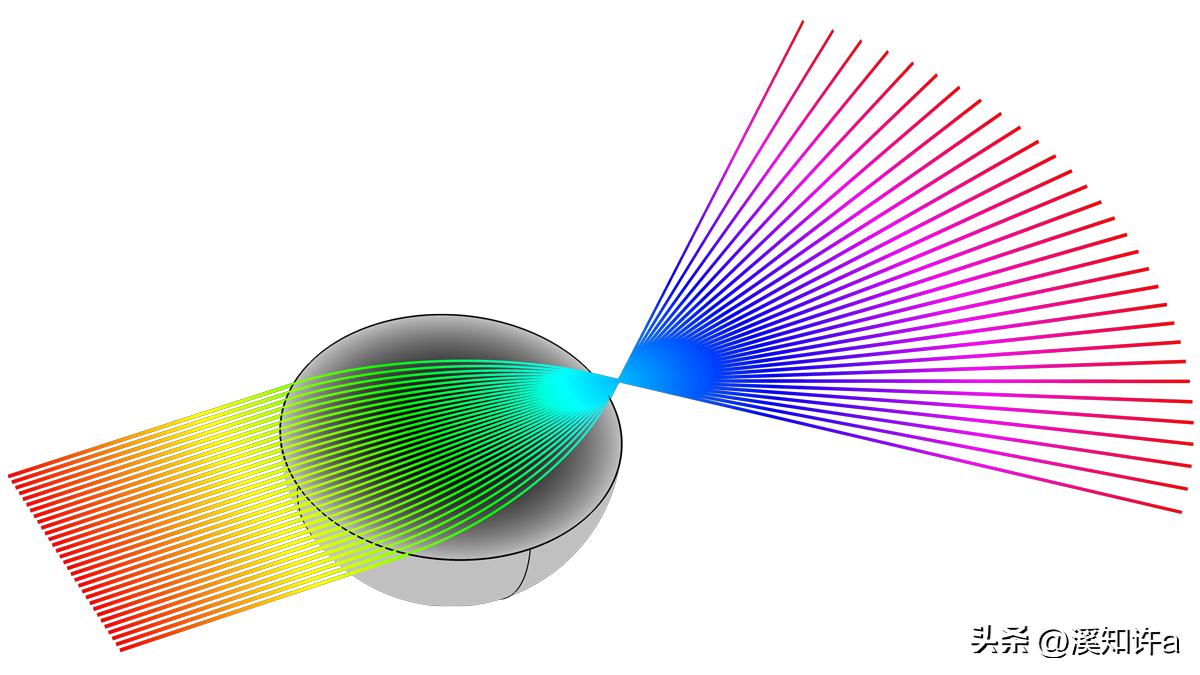 从红外线到紫外线的变化,红外线到紫外线波长变化