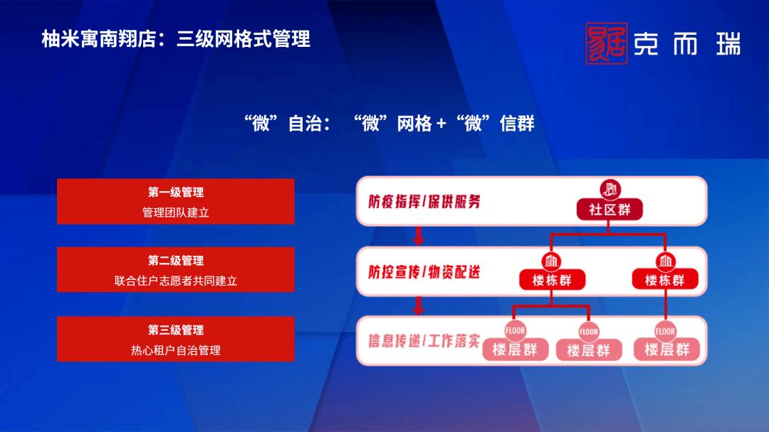 后疫情时代组织共生之道,后疫情时代商业转型