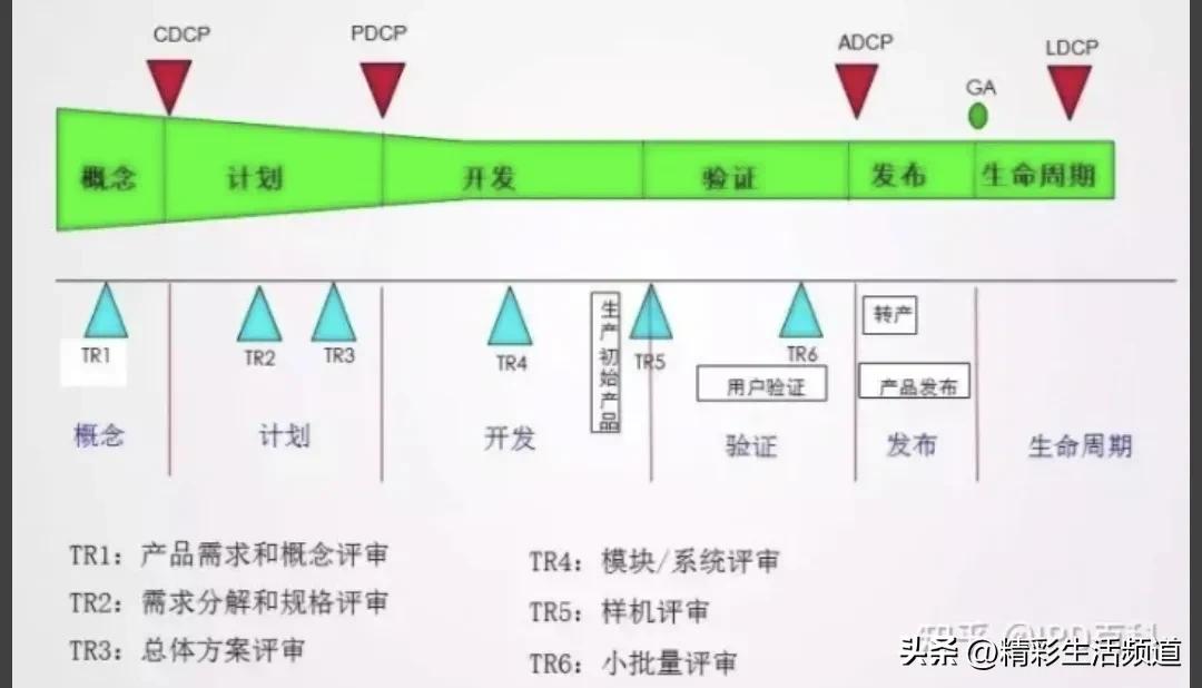 ipd流程指导手册,ipd流程及注意事项