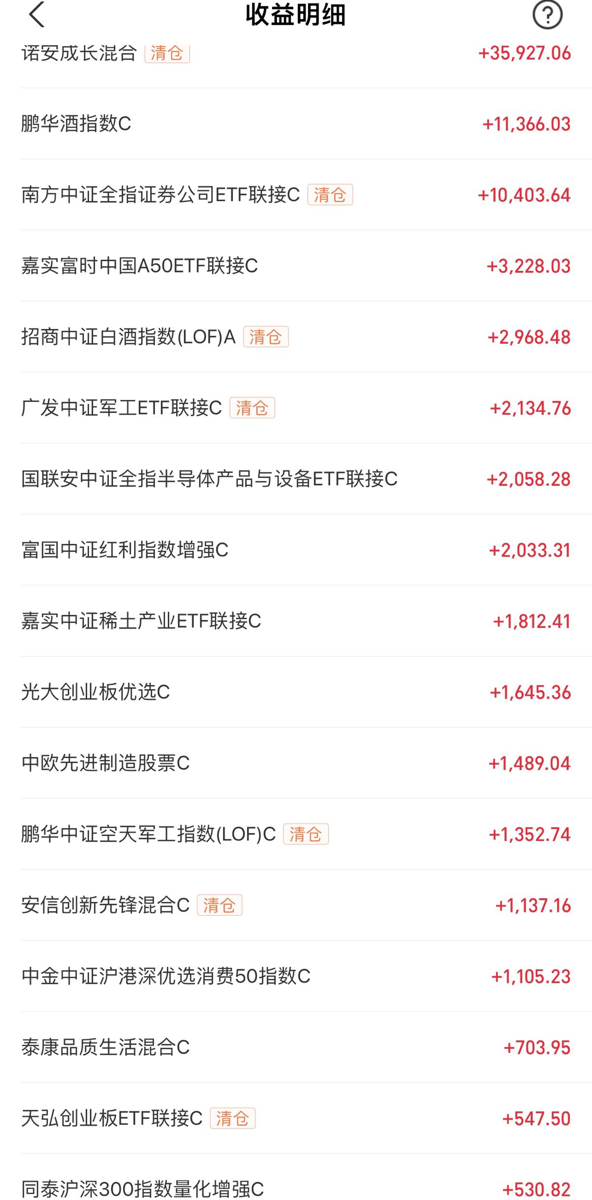 上证指数冲高回落,上证指数冲高回落变盘在即