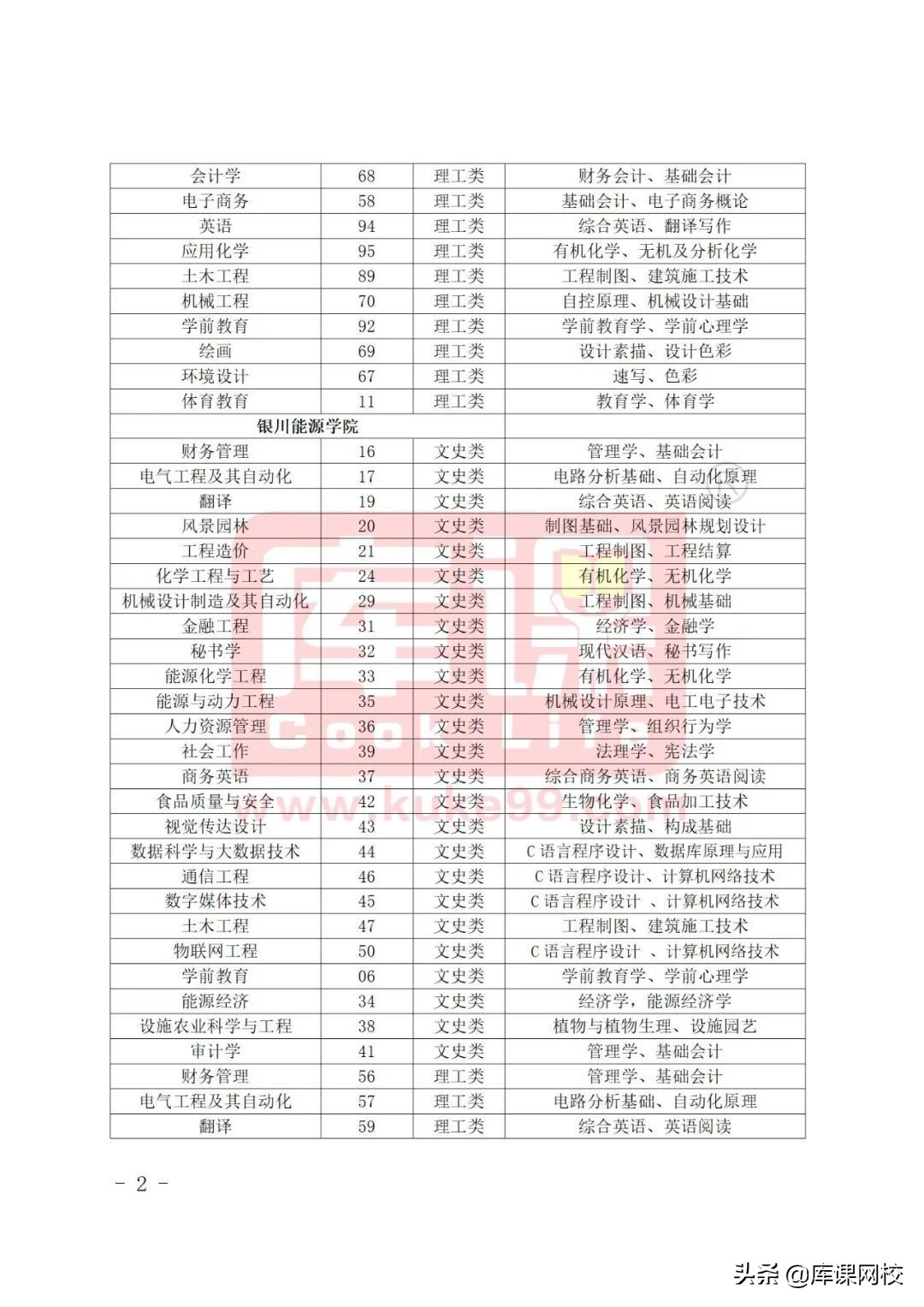 专升本不知道报什么专业什么院校,专升本不知道专业要考什么在哪查
