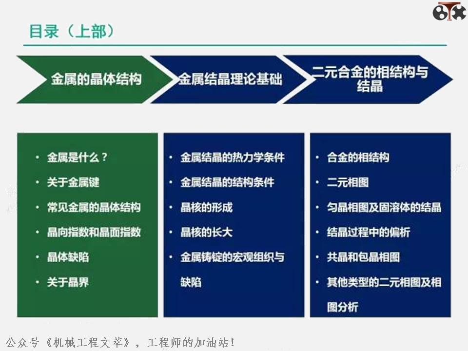 金属学及热处理ppt,金属工艺学ppt