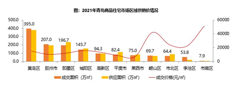青岛年轻人也敢抄底崂山区了